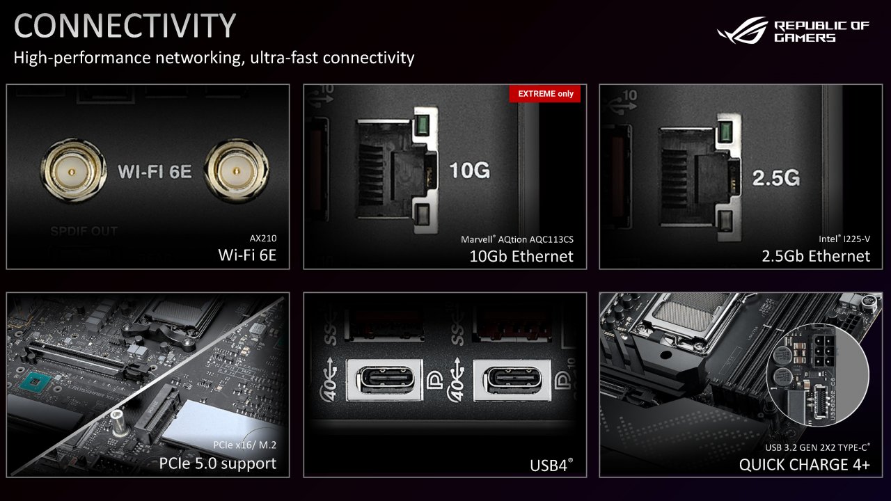 [05/08/2022] AM5-Motherboard-Showcase von AMD, Asrock, Asus, Biostar, Gigabyte und MSI (12): Asus unterstützt Quickcharge 2.0, 3.0, 4.0, Power Delivery 3.0 und PPS mit bis zu 3 A und 5, 9, 15 oder 20 V am Typ-C-Front-Header.