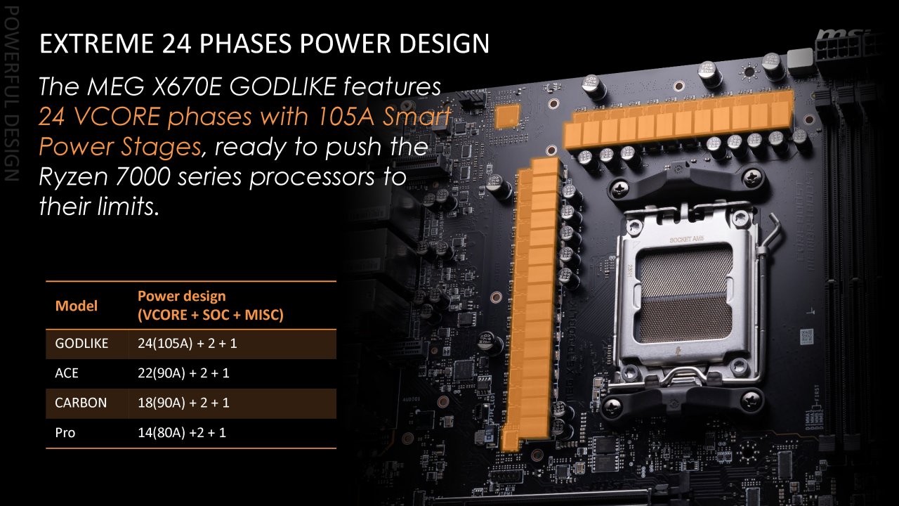 [05/08/2022] AM5-Motherboard-Showcase von AMD, Asrock, Asus, Biostar, Gigabyte und MSI (22)