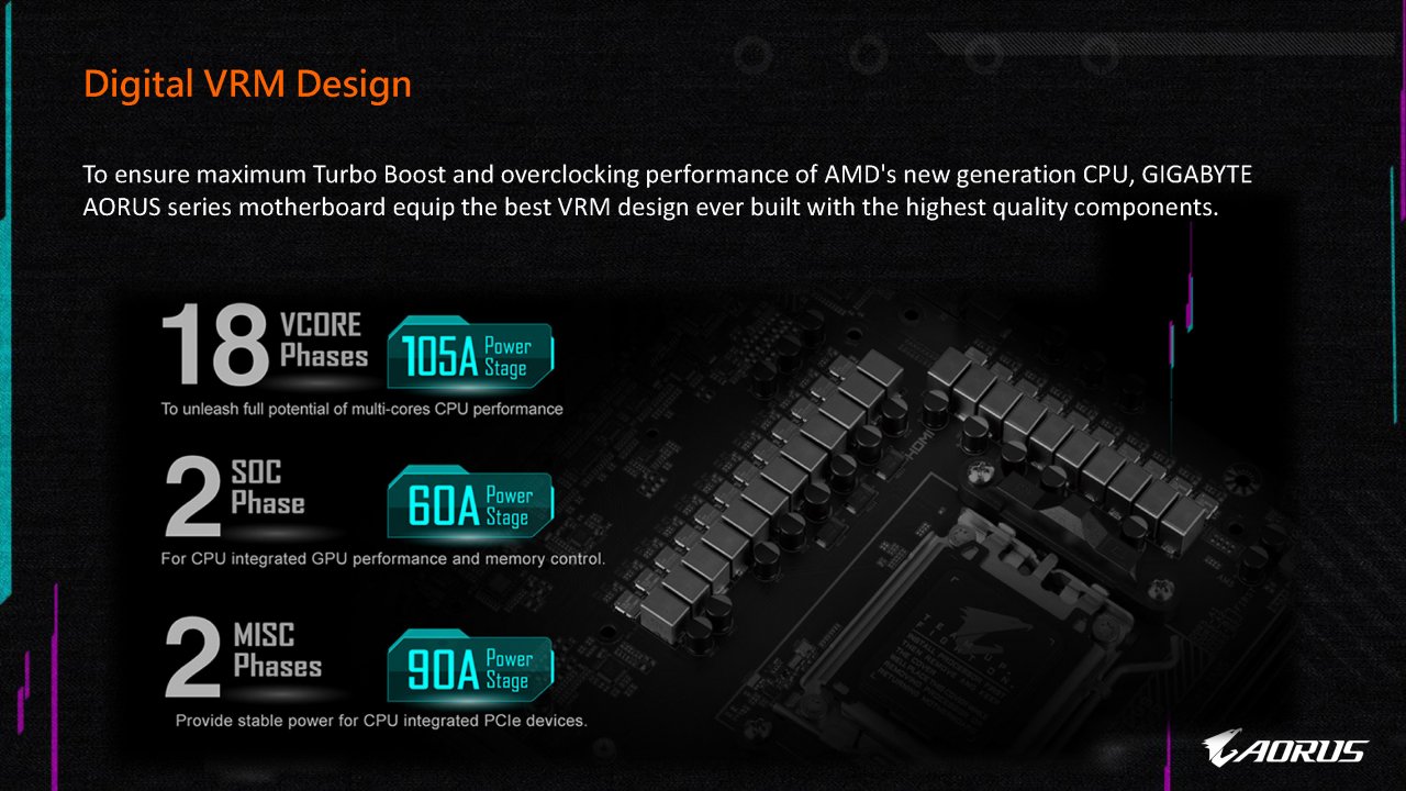 [05/08/2022] AM5-Motherboard-Showcase von AMD, Asrock, Asus, Biostar, Gigabyte und MSI (33)