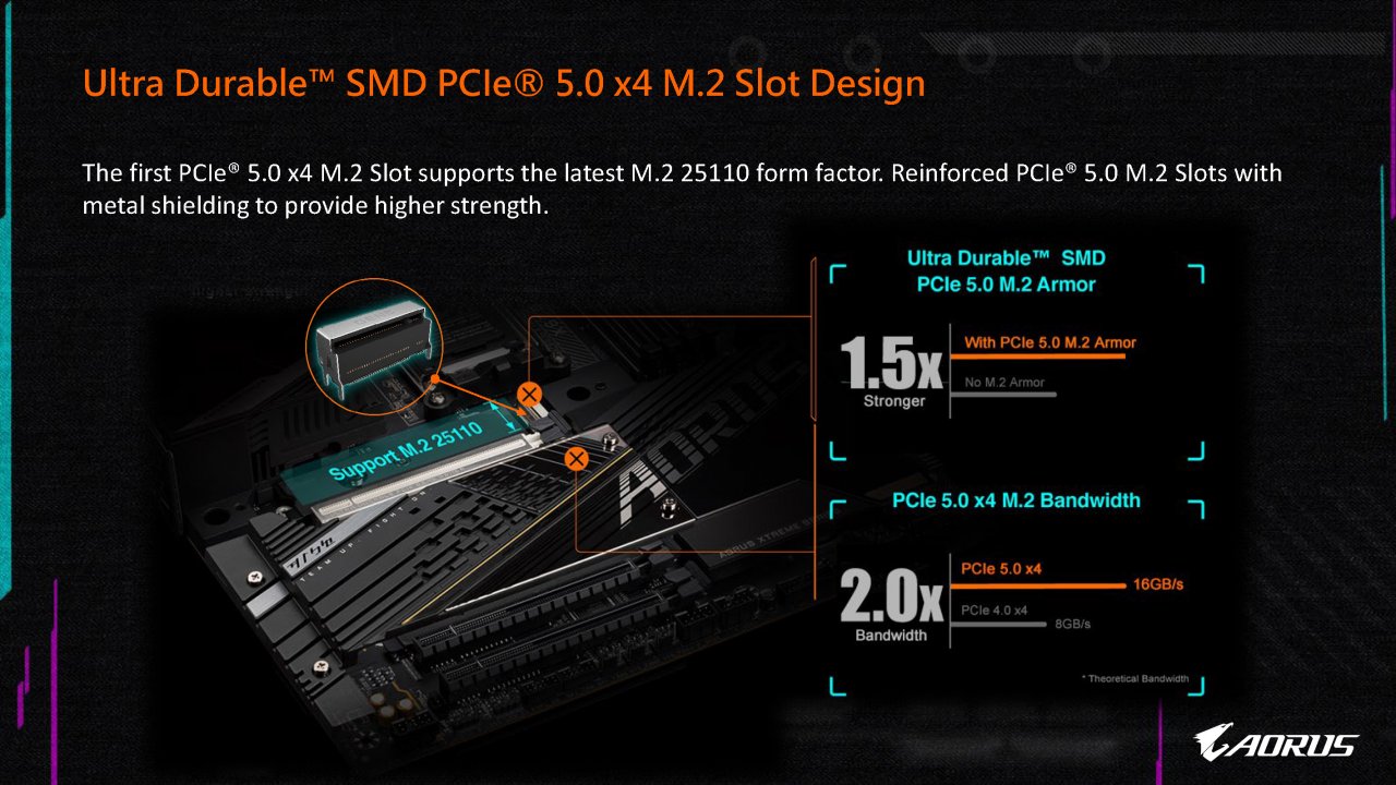 [05/08/2022] AM5-Motherboard-Showcase von AMD, Asrock, Asus, Biostar, Gigabyte und MSI (35)