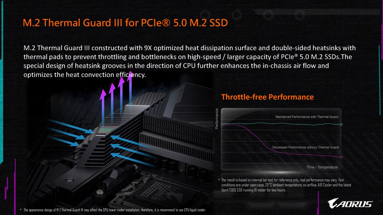 [05/08/2022] AM5-Motherboard-Showcase von AMD, Asrock, Asus, Biostar, Gigabyte und MSI (37): Gigabyte Testergebnisse zur Folge läuft die hauseigene PCI-E-4.0-SSD normalerweise nur eine halbe Stunde mit voller Leistung, während mit einem überdimensionierten Kühlkörper künftig auch zwei Stunden-Tests kein Problem sind! Stellt sich die Frage: Woher nimmt man 10 TB Daten, um mehr als 30 Minuten mit den beworbenen 5,5 GB/s schreiben zu können und wie passen die dann alle auf ein maximal 2 TB großes Laufwerk?