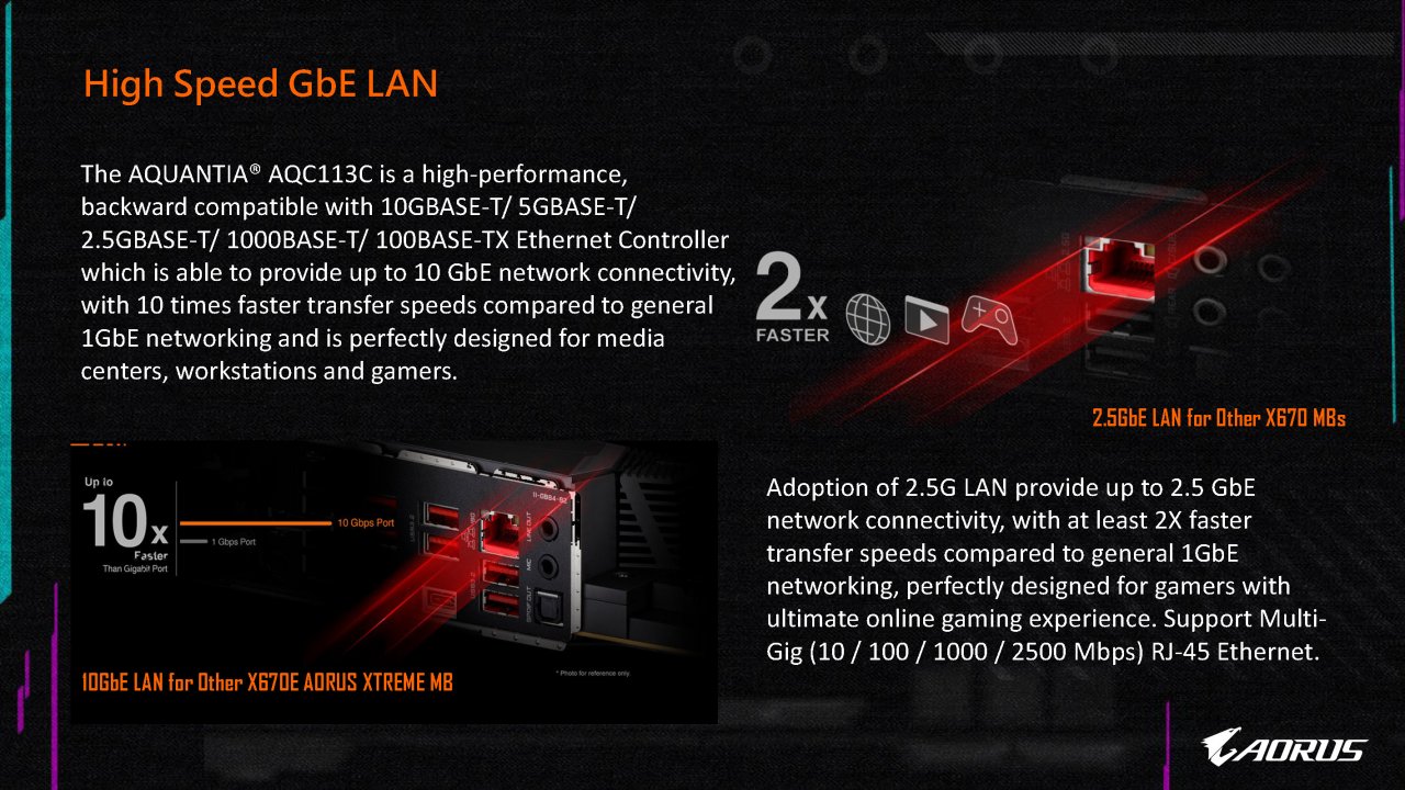 [05/08/2022] AM5-Motherboard-Showcase von AMD, Asrock, Asus, Biostar, Gigabyte und MSI (40): Auch Gigabyte brüstet sich gerne mit Features, die schon seit Jahren angeboten werden.