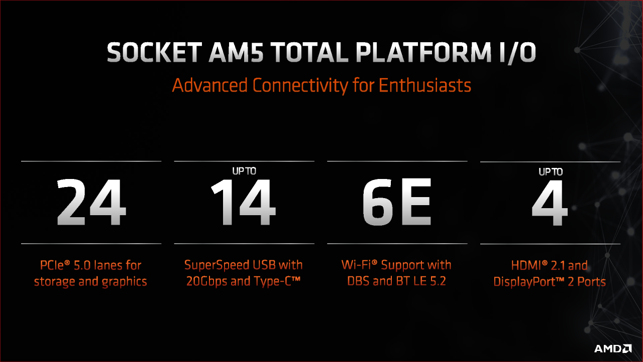 [05/08/2022] AM5-Motherboard-Showcase von AMD, Asrock, Asus, Biostar, Gigabyte und MSI (3): Auch auf Nachfrage antwortete nicht, wie viele USB-Ports von der 