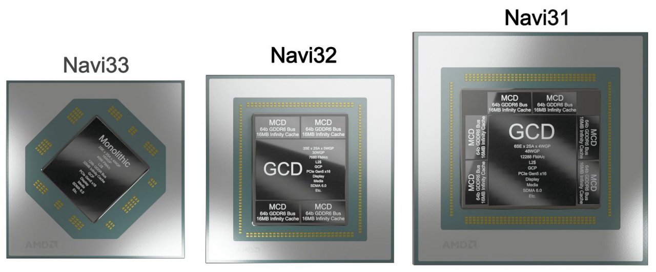 [17/08/2022] Ein Twitter-Nutzer hat seine Renderbilder zu den kommenden RDNA-3-GPUs Navi 31 bis 33 den aktuellsten Spekulationen zu den technischen Daten angepasst.