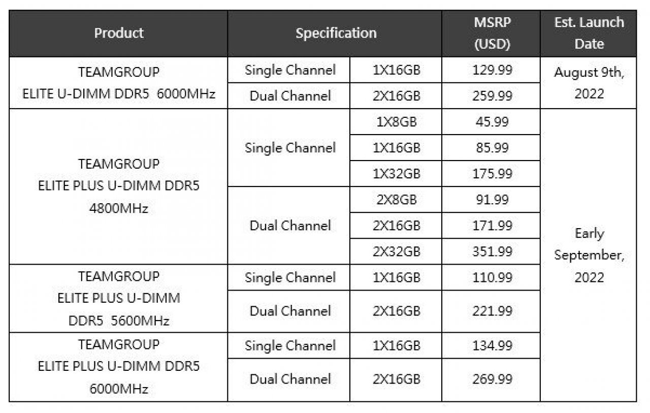 [09/08/2022] Teamgroup Elite Plus mit bis zu 6.000 MHz und neuem Kühler (2)