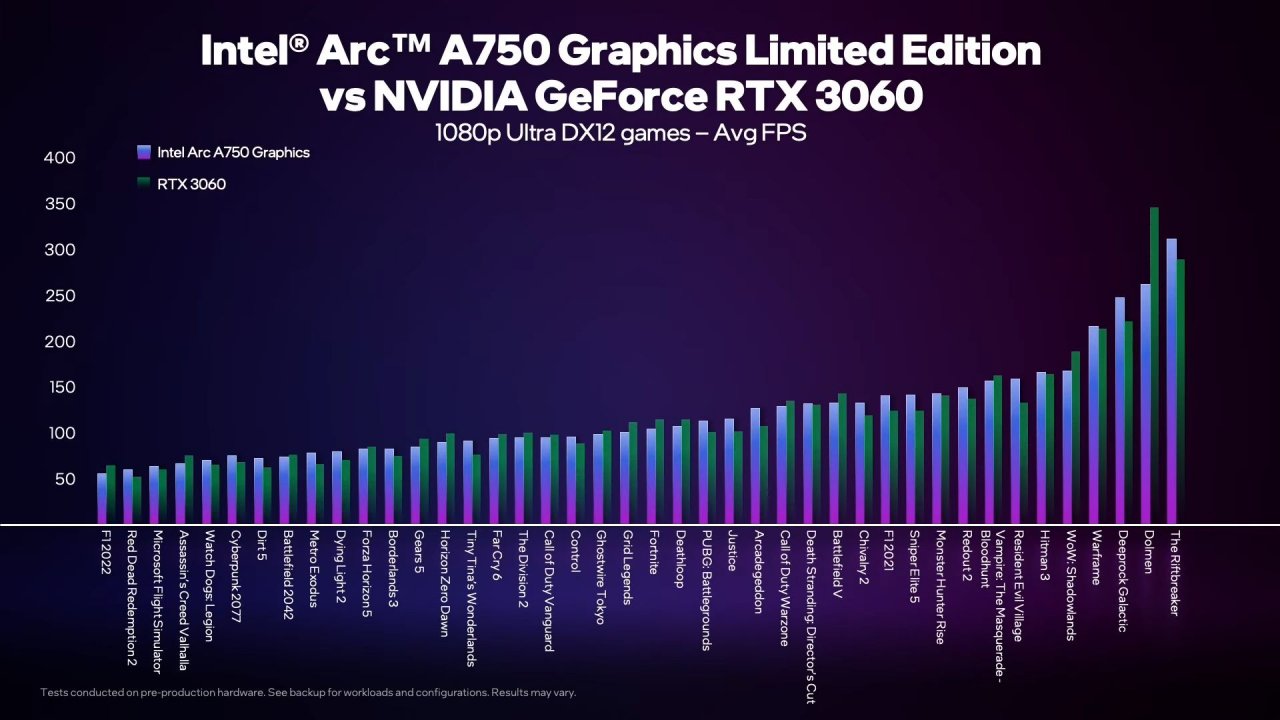 [11/08/2022] Intel Arc A750 Performance 1080p