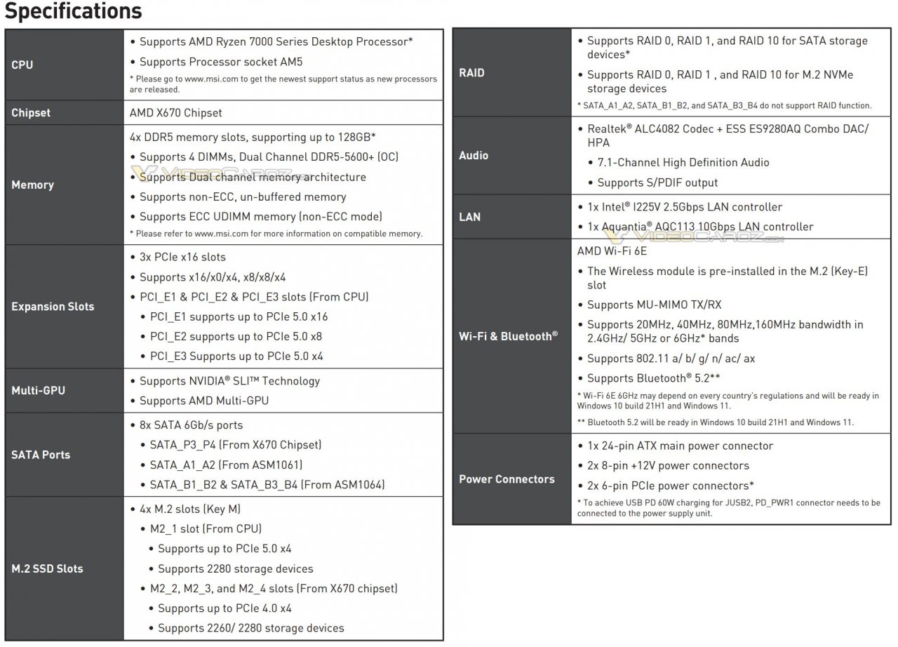 [03/08/2022] MSI MEG X670E Godlike: Ausblick auf neues Premium-Mainboard für Ryzen 7000 (2)