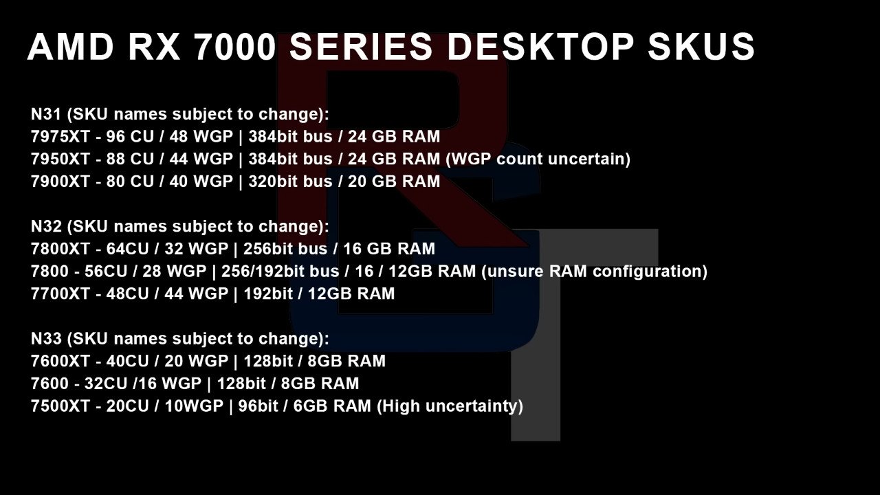 [12/08/2022] Radeon RX 7000: Endlich mal neue Gerüchte zu Navi 3X (2)