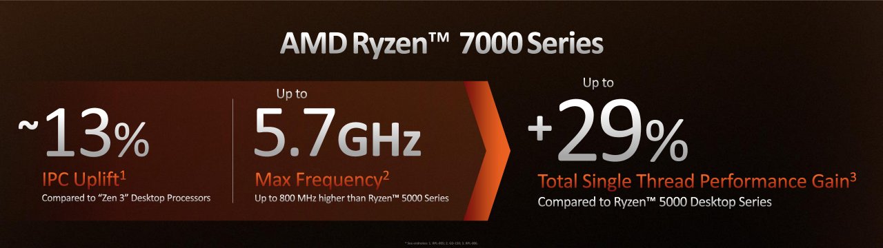 [30/08/2022] AMD Ryzen 7950X, 7900X, 7700X und 7600X offiziell: 60 Prozent schneller als Alder Lake, 50 Prozent effizienter (10)