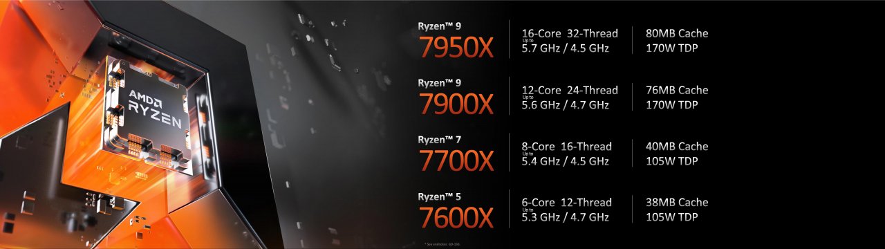 [30/08/2022] AMD Ryzen 7950X, 7900X, 7700X und 7600X offiziell: 60 Prozent schneller als Alder Lake, 50 Prozent effizienter (15)