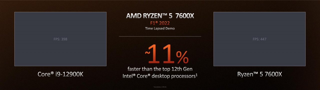 [30/08/2022] AMD Ryzen 7950X, 7900X, 7700X und 7600X offiziell: 60 Prozent schneller als Alder Lake, 50 Prozent effizienter (18)