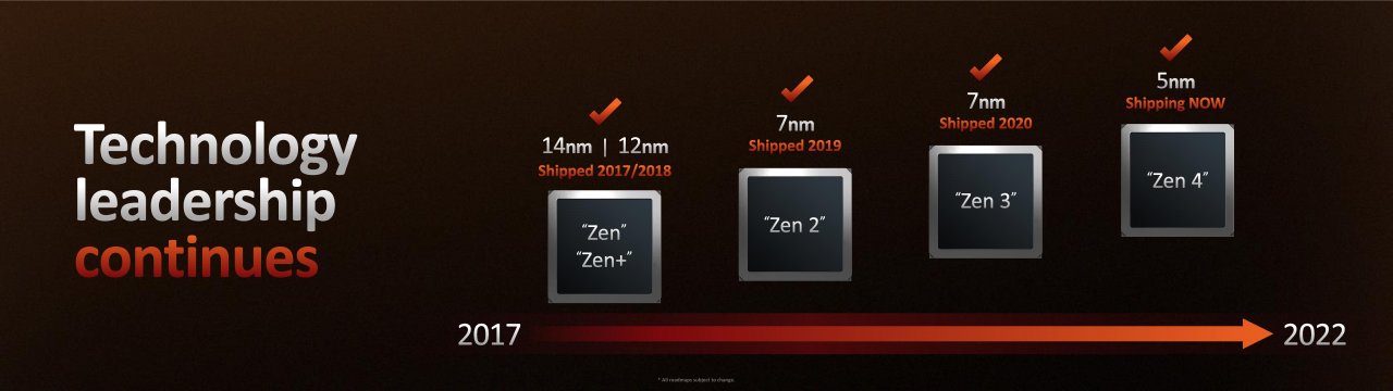 [30/08/2022] AMD Ryzen 7950X, 7900X, 7700X und 7600X offiziell: 60 Prozent schneller als Alder Lake, 50 Prozent effizienter (22)