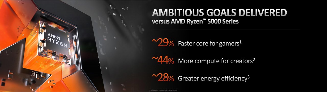 [30/08/2022] AMD Ryzen 7950X, 7900X, 7700X und 7600X offiziell: 60 Prozent schneller als Alder Lake, 50 Prozent effizienter (48)