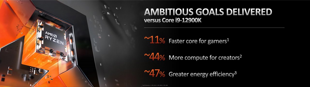 [30/08/2022] AMD Ryzen 7950X, 7900X, 7700X und 7600X offiziell: 60 Prozent schneller als Alder Lake, 50 Prozent effizienter (49)