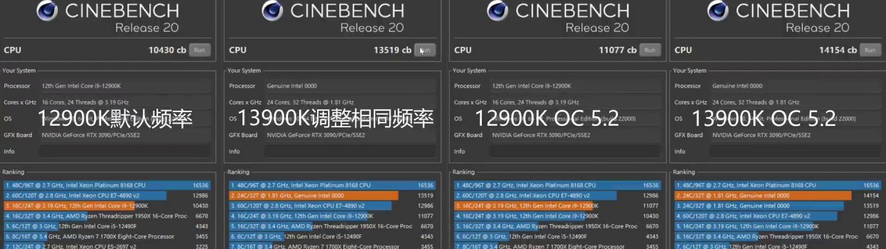 [05/09/2022] Core i9-12900K vs. Core i9-13900K - Cinebench R20