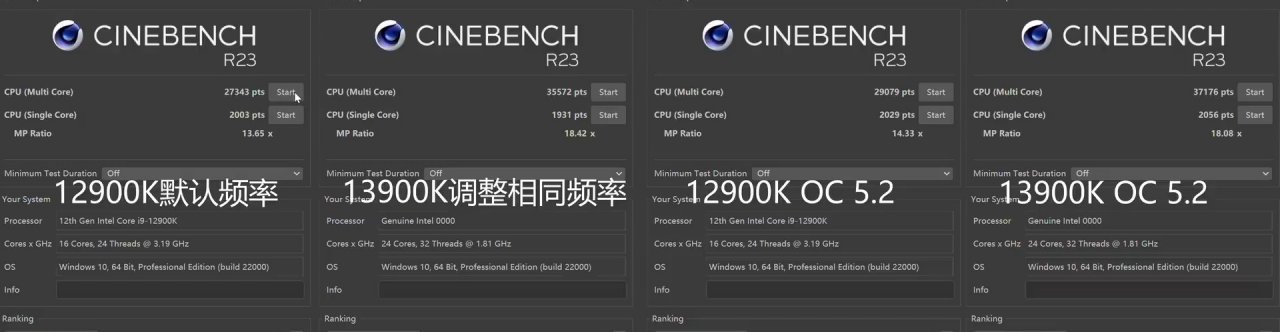 [05/09/2022] Core i9-12900K vs. Core i9-13900K - Cinebench R23 (1)