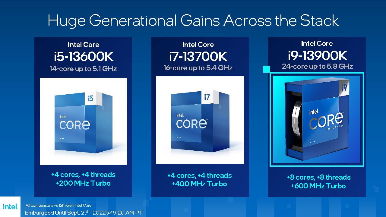 Core i9-13900K, Core i7-13700K und Core i5-13600K im Überblick.