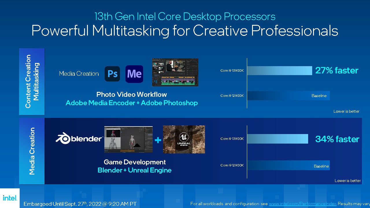 [27/09/2022] Performance des Core i9-13900K bei der Medienerstellung und Content Creation.