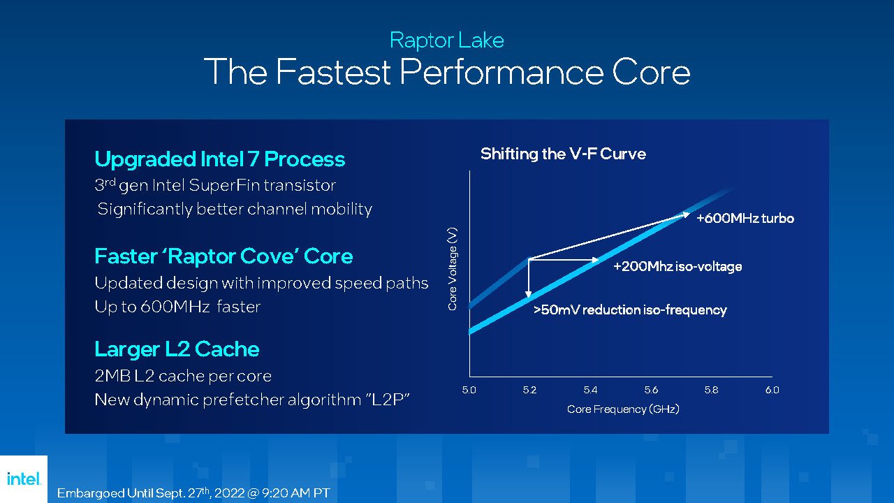 [27/09/2022] Verbesserter Intel-7-Fertigungsprozess, schnellerer Raptor-Cove-Kern und größerer L2-Cache.