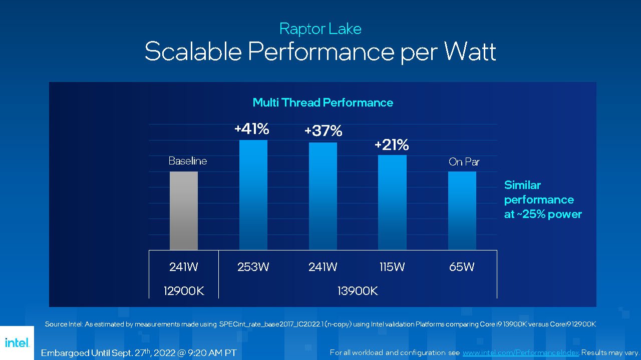 Multi-Thread-Performance des Core i9-13900K pro Warr, verglichen mit dem Core i912900K.