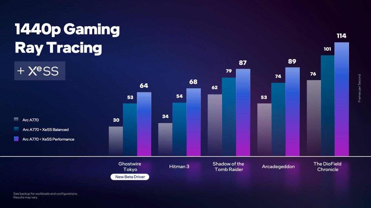 [02/09/2022] Intel Arc A770 Ray Tracing Benchmarks (2)