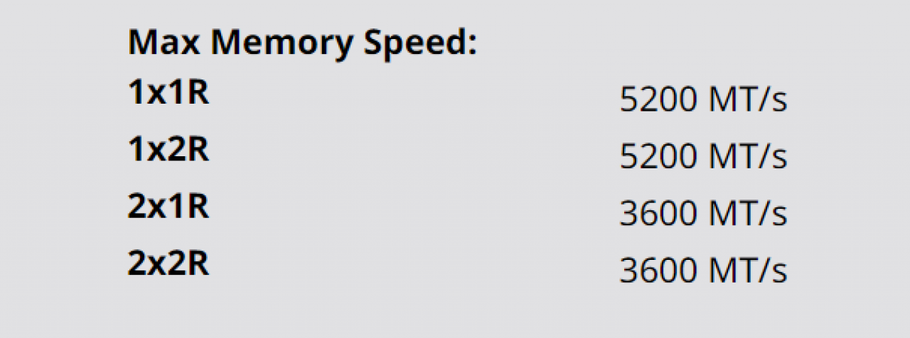 [01/09/2022] Ryzen 7000: DDR5-6000-RAM ist laut AMD der 