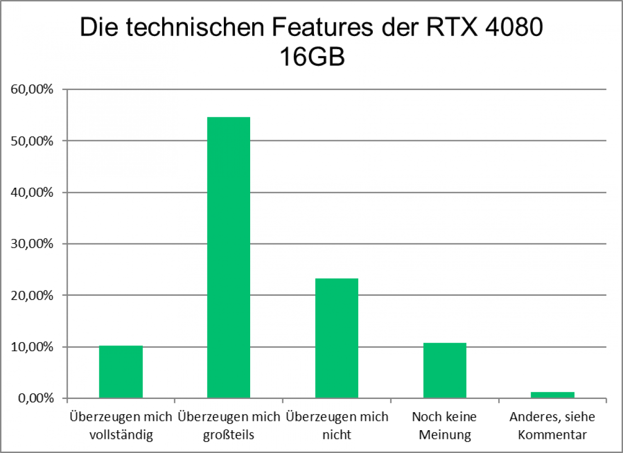 Ersteindruck Geforce RTX 4000: Das sollte Nvidia nervös machen (2)