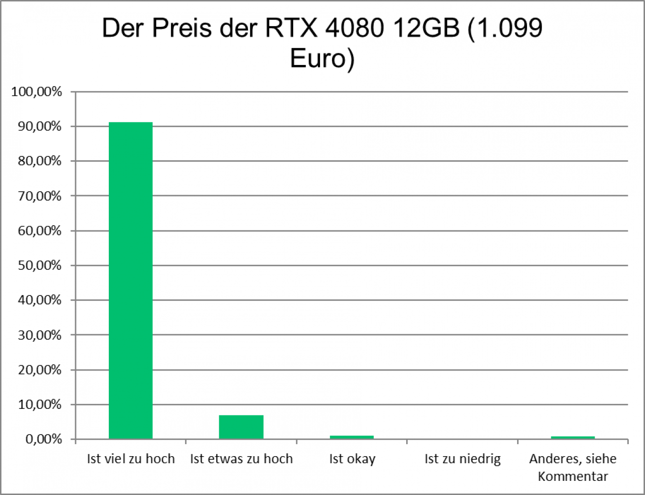 Umfrage RTX 4000 (3)