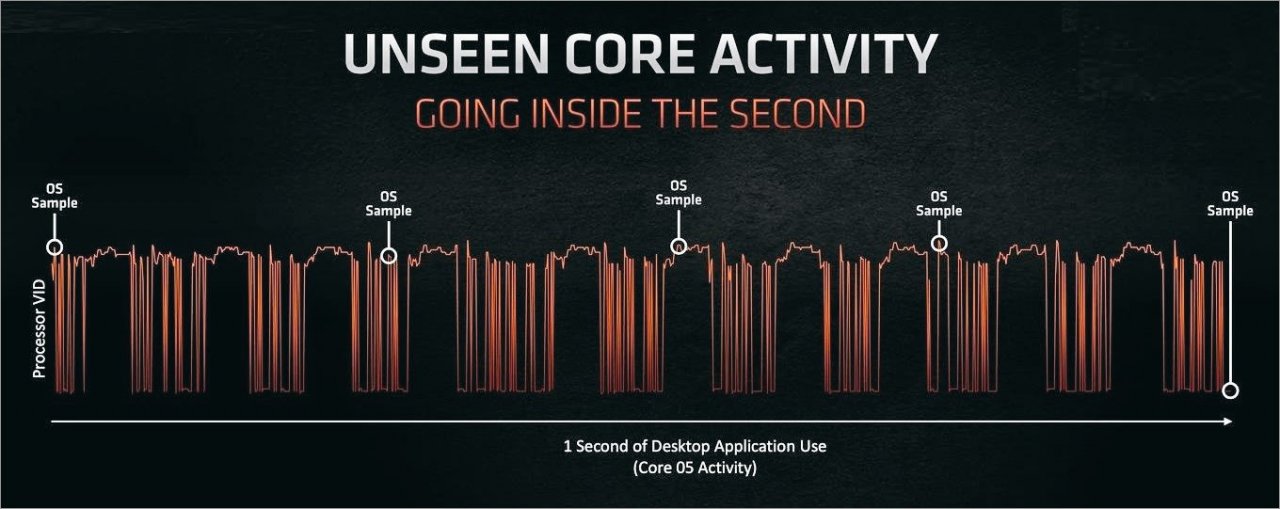 [26/09/2022] AMD Ryzen 7000 FAQ: PCGH beantwortet die meist gestellten Fragen zu Zen 4 (2)