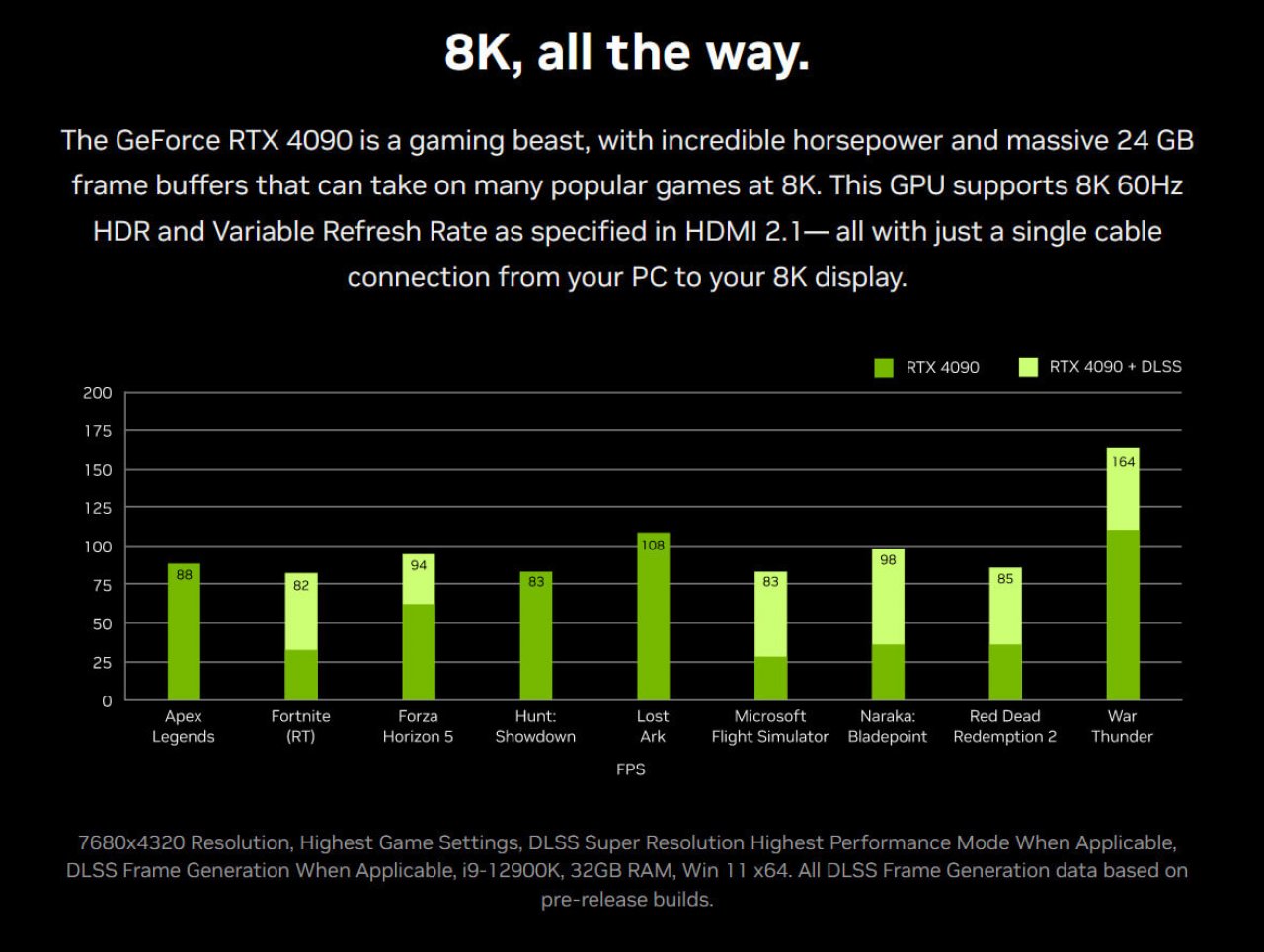 [28/09/2022] Geforce RTX 4090: Nvidia mit 8K-Benchmarks mit und ohne DLSS 3 (2)