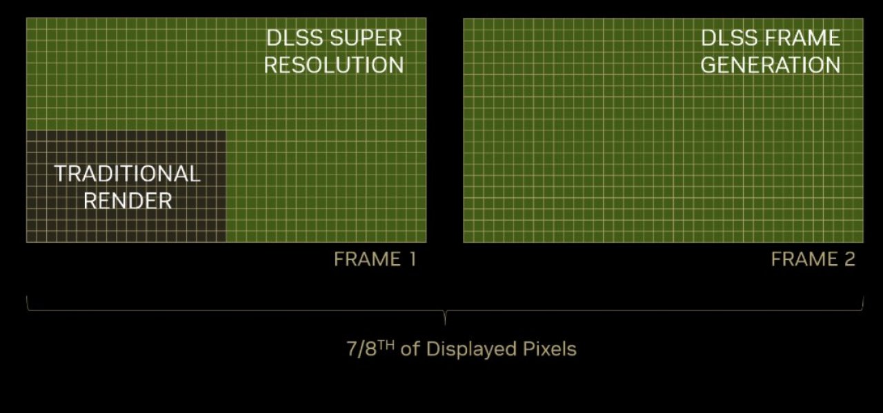 [22/09/2022] Läuft DLLS 3 auf der Geforce RTX 3000 (Turing) und RTX 2000 (Ampere)? (2)