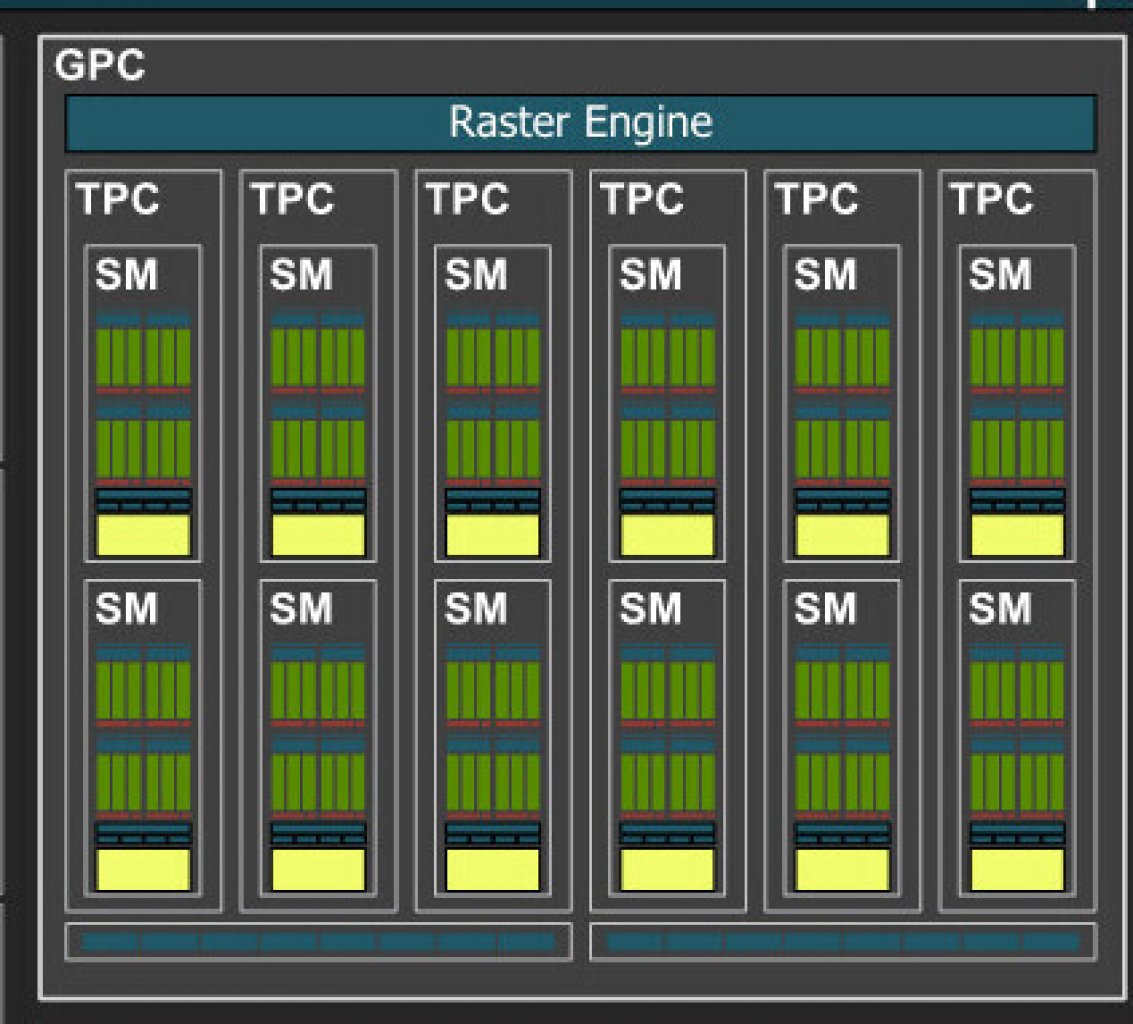 [22/09/2022] Geforce RTX 4000: Raster Engine