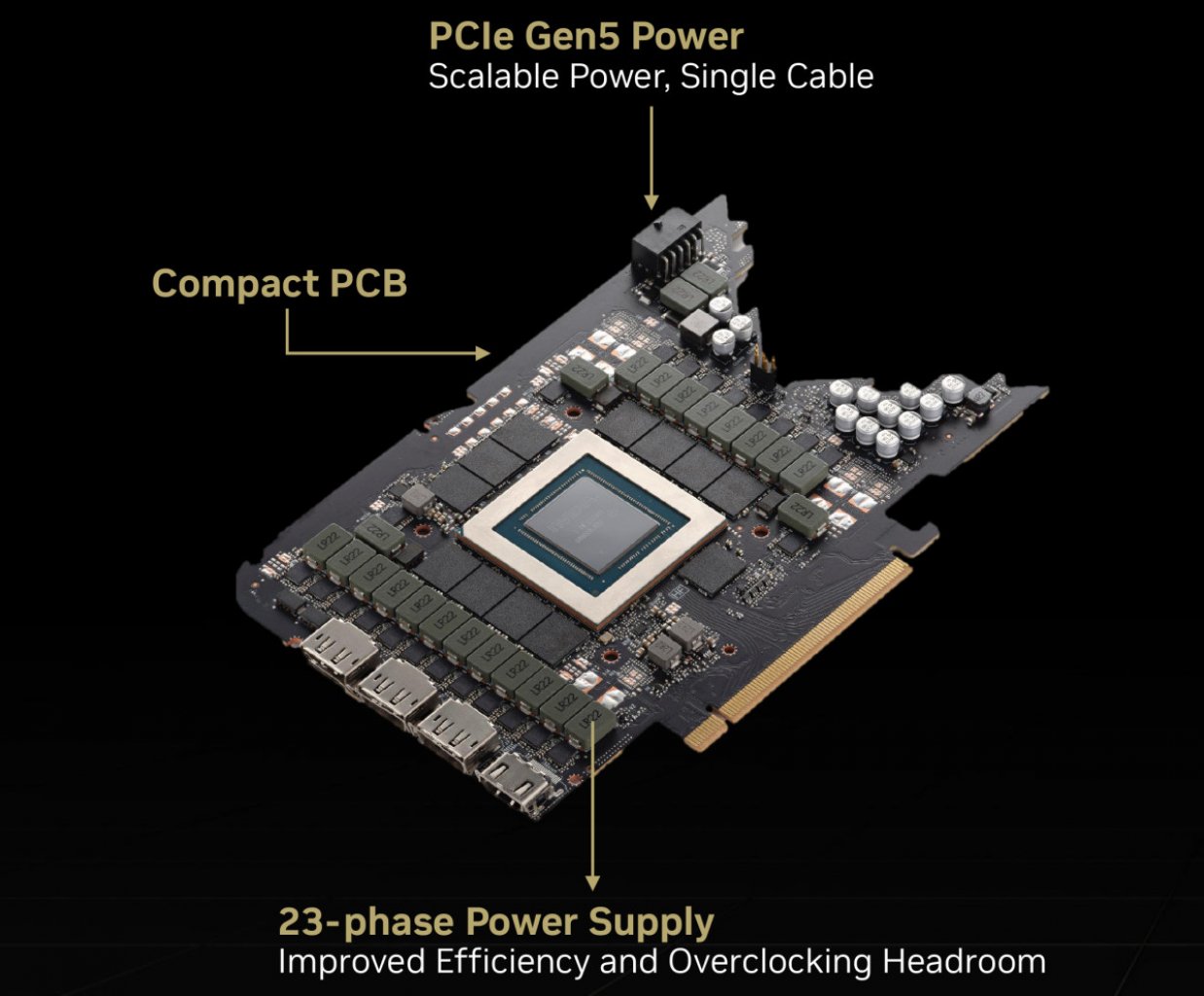 [25/09/2022] PCB der Geforce RTX 4090. Laut Nvidia werden auf der Platine der Founders-Edition 23 Phasen verbaut. Die Spannungsversorgung der Geforce RTX 4090 soll gegenüber der Geforce RTX 3090 deutlich besser auf Anforderungsschwankungen reagieren.&nbsp;