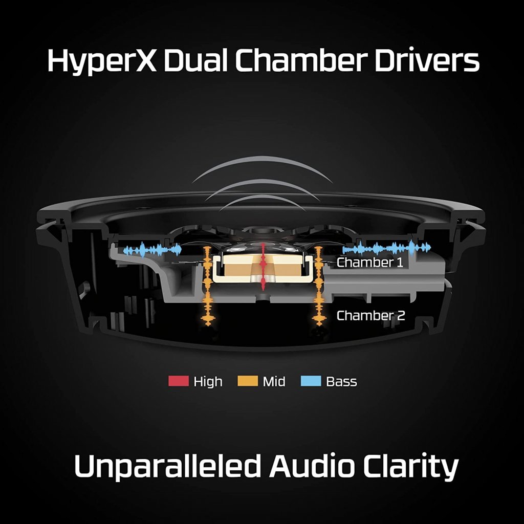 [23/09/2022] HyperX Cloud Alpha Wireless – Dual Chamber Drivers