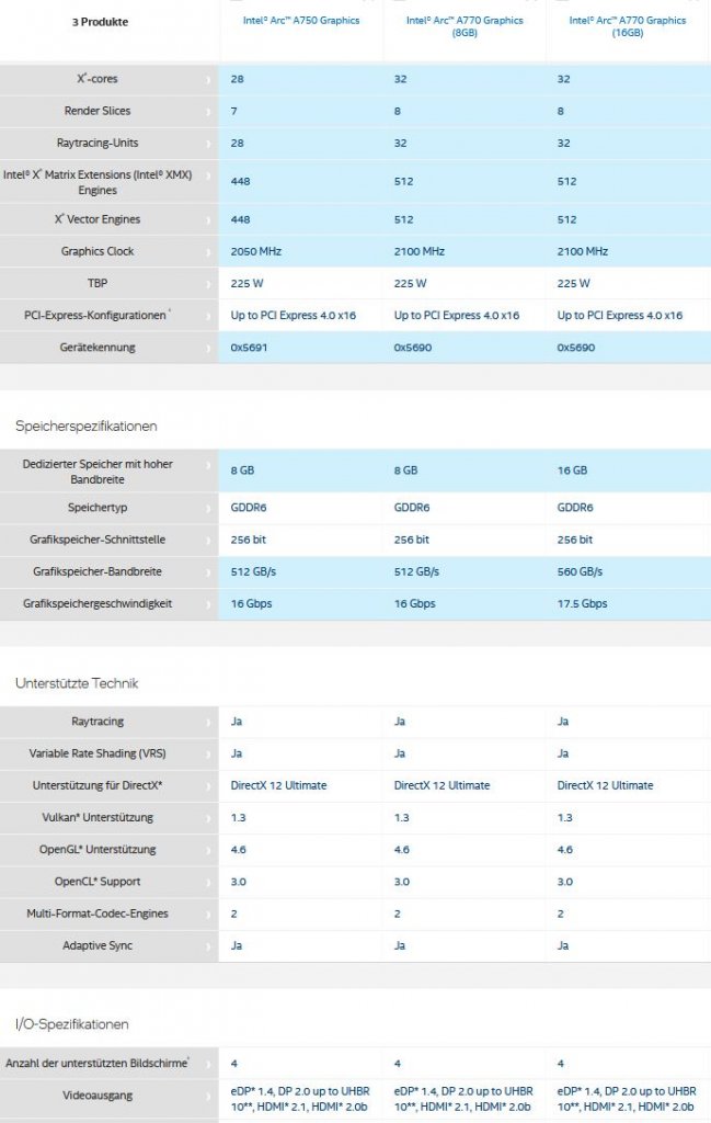 [28/09/2022] Arc A770: Intels Grafikkarten-Topmodell kommt im Oktober zum Kampfpreis (2)