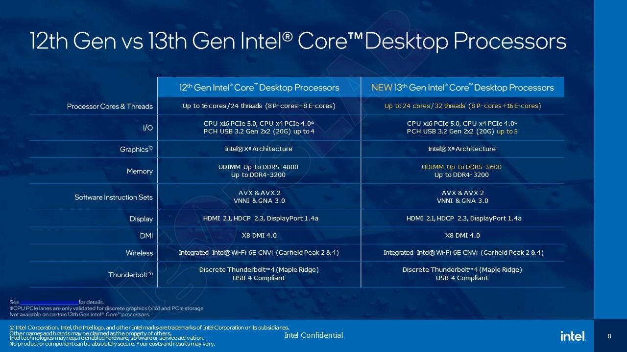 [08/09/2022] Zur kommenden CPU-Generation Raptor Lake wurden offizielle Präsentationsfolien von Intel mit Spezifikationen geleakt. (2)