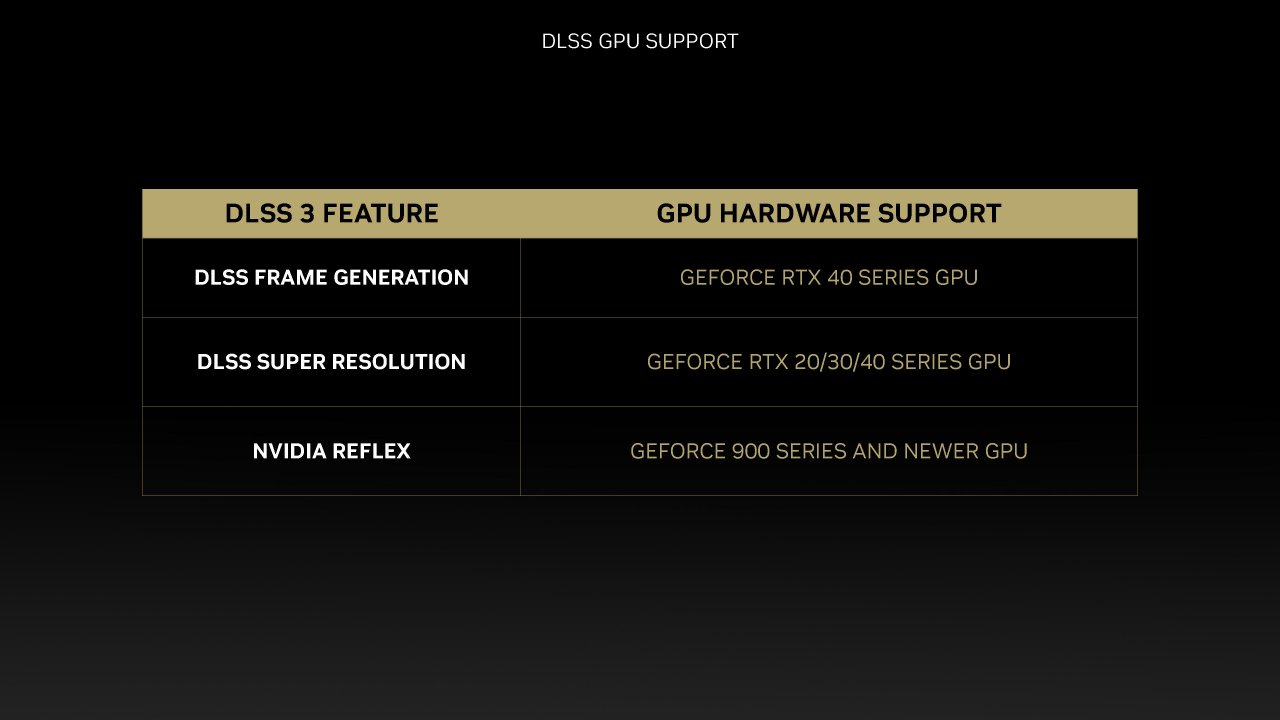 [22/09/2022] Läuft DLLS 3 auf der Geforce RTX 3000 (Turing) und RTX 2000 (Ampere)? (1)