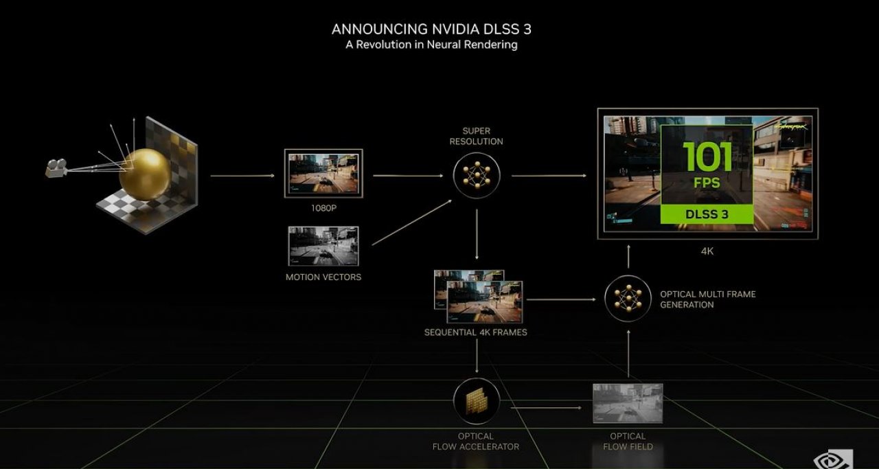 [20/09/2022] Eilmeldung: Nvidia stellt Geforce RTX 4090 und RTX 4080 mit 12 und 16 GB vor (11)