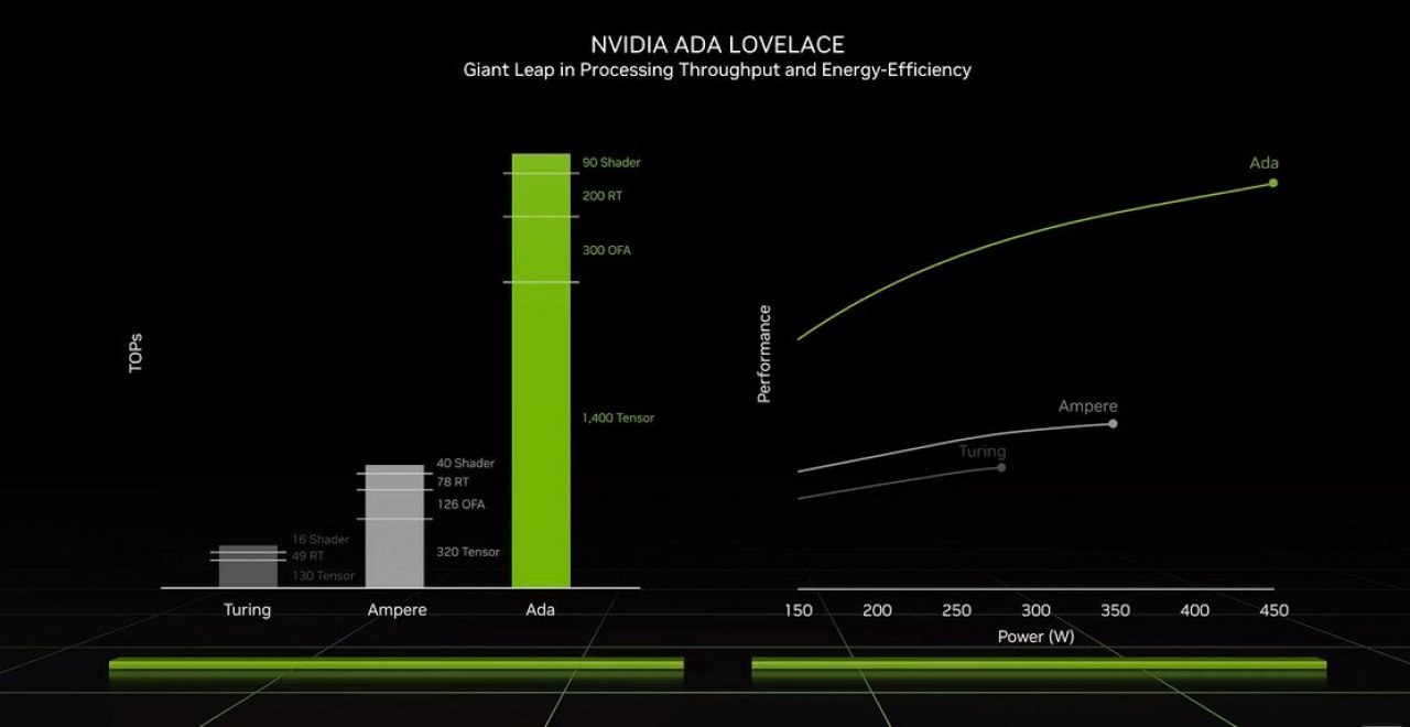 [20/09/2022] Eilmeldung: Nvidia stellt Geforce RTX 4090 und RTX 4080 mit 12 und 16 GB vor (7)