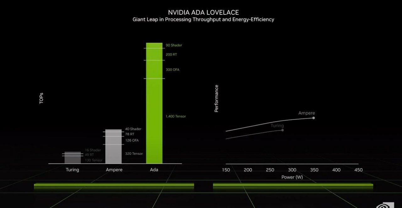 [20/09/2022] Eilmeldung: Nvidia stellt Geforce RTX 4090 und RTX 4080 mit 12 und 16 GB vor (8)