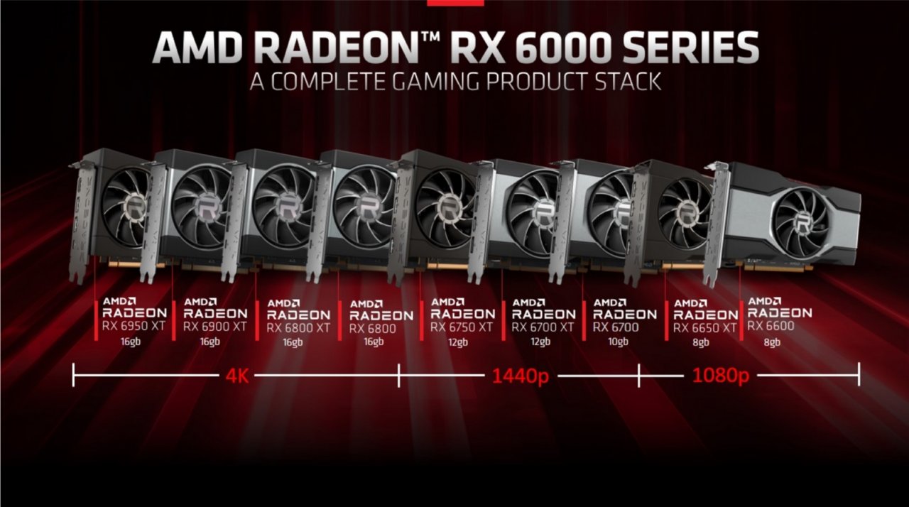 [15/09/2022] Nach Kritik: AMD verspricht Änderungen für Radeon-RX-6000-Treiber (1)
