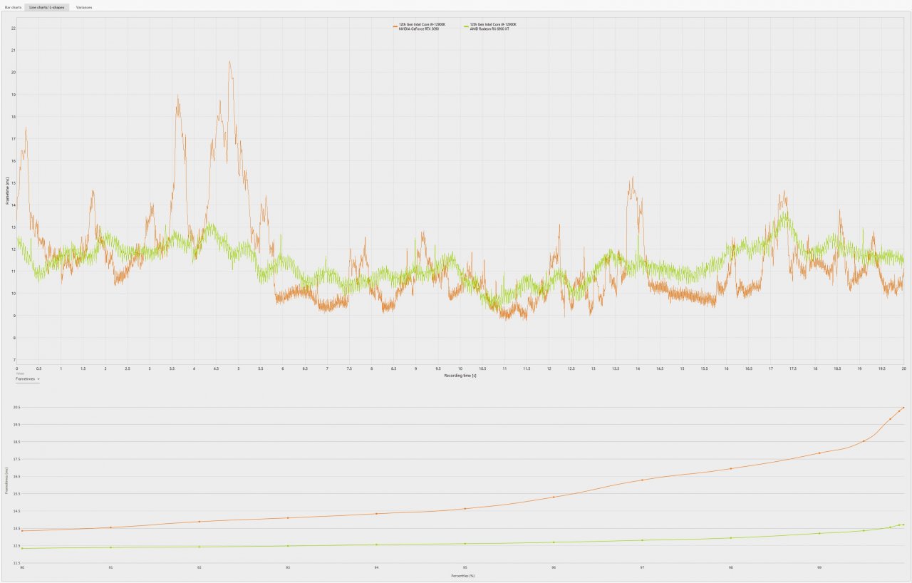 Saints Row - Benchmark-Szene 1 - Kompromittierte Geforce-Performance