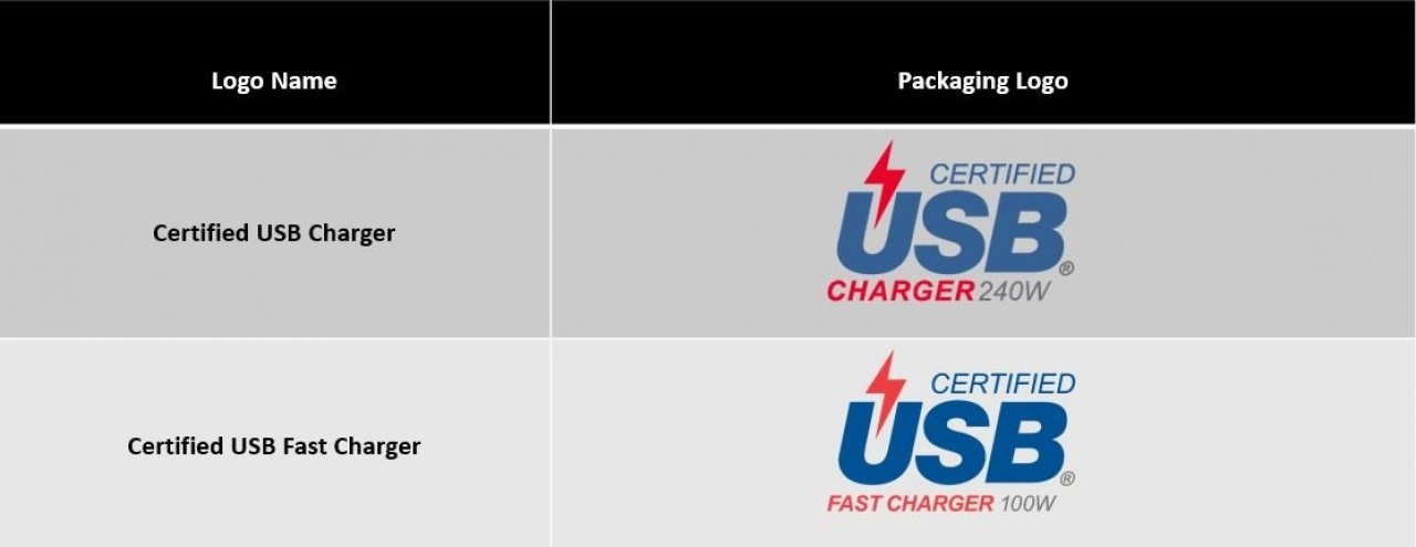[26/09/2022] USB Charger Logos