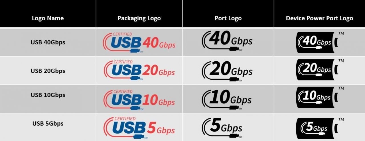 [26/09/2022] USB-Logos