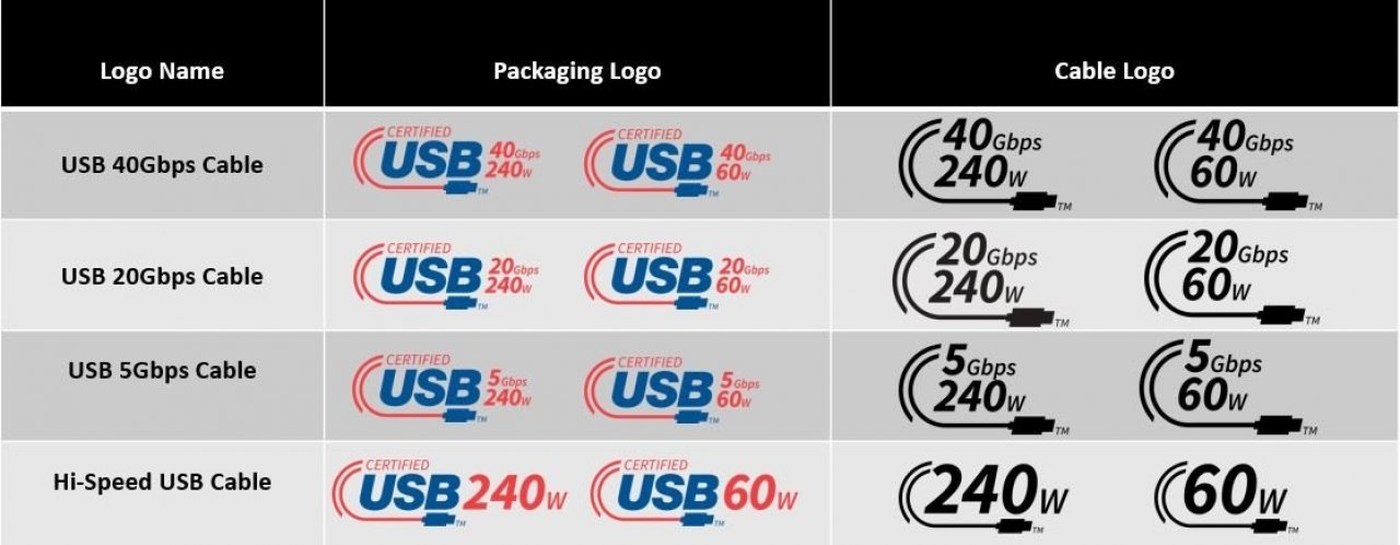[26/09/2022] Logos für USB-Type-C-Kabel