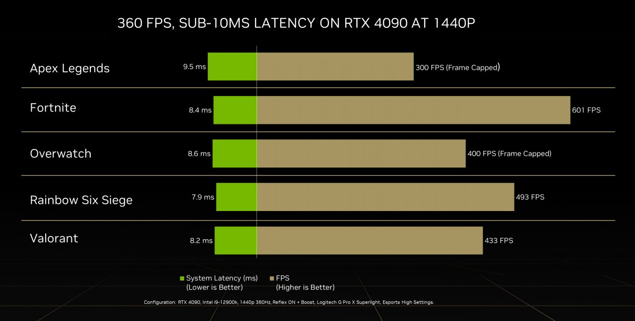 [21/09/2022] Nvidia RTX 4090