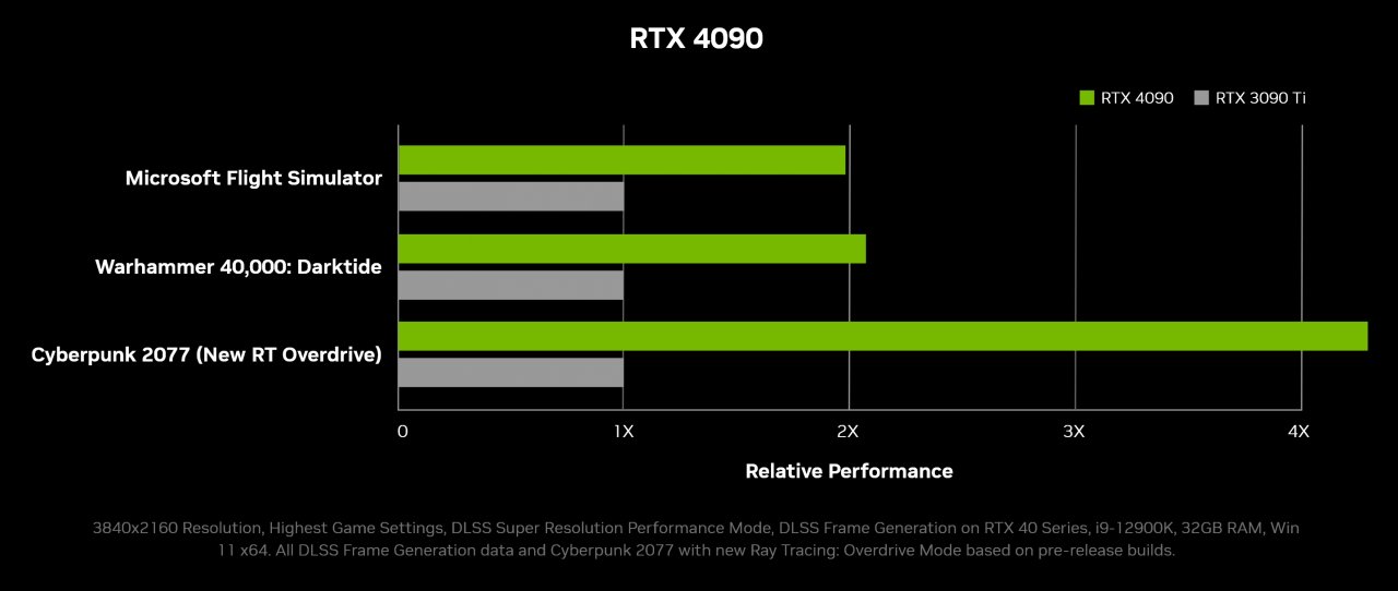 [27/09/2022] RTX 4000: Warum DLSS 3 so wichtig für Nvidia ist (5)