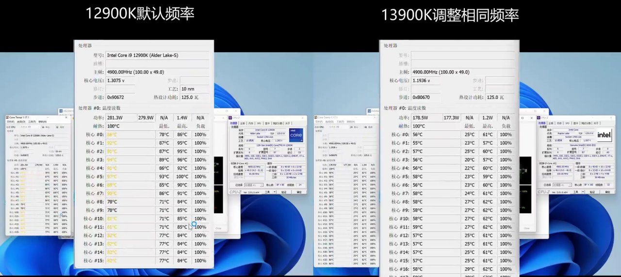 [05/09/2022] Core i9-12900K vs. Core i9-13900K - Temperaturen & Verbrauch (2)
