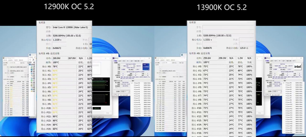 [05/09/2022] Core i9-12900K vs. Core i9-13900K - Temperaturen & Verbrauch (1)
