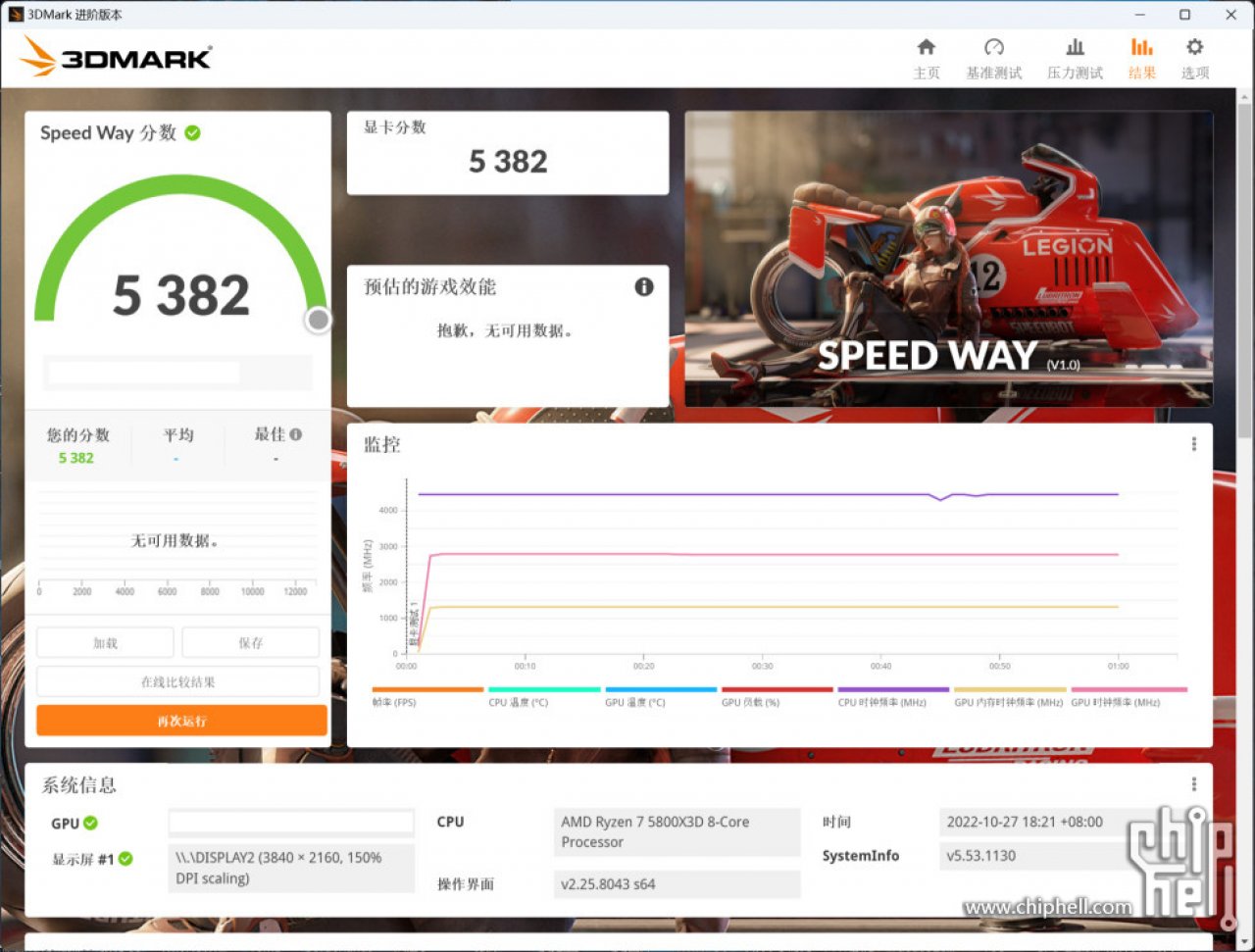 [28/10/2022] Geforce RTX 4080 12 GB im 3DMark gemessen: ca. 15 % auf die 16 GB (7)